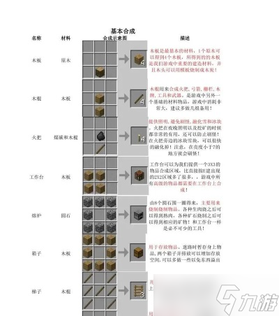 怎么在我的世界中制作物品_我的世界怎么制作物品